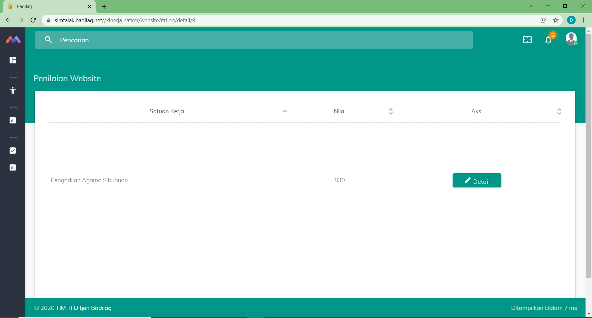 simtalak nilai website sempurna 100 ddd