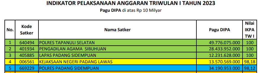 PAGU BESAR